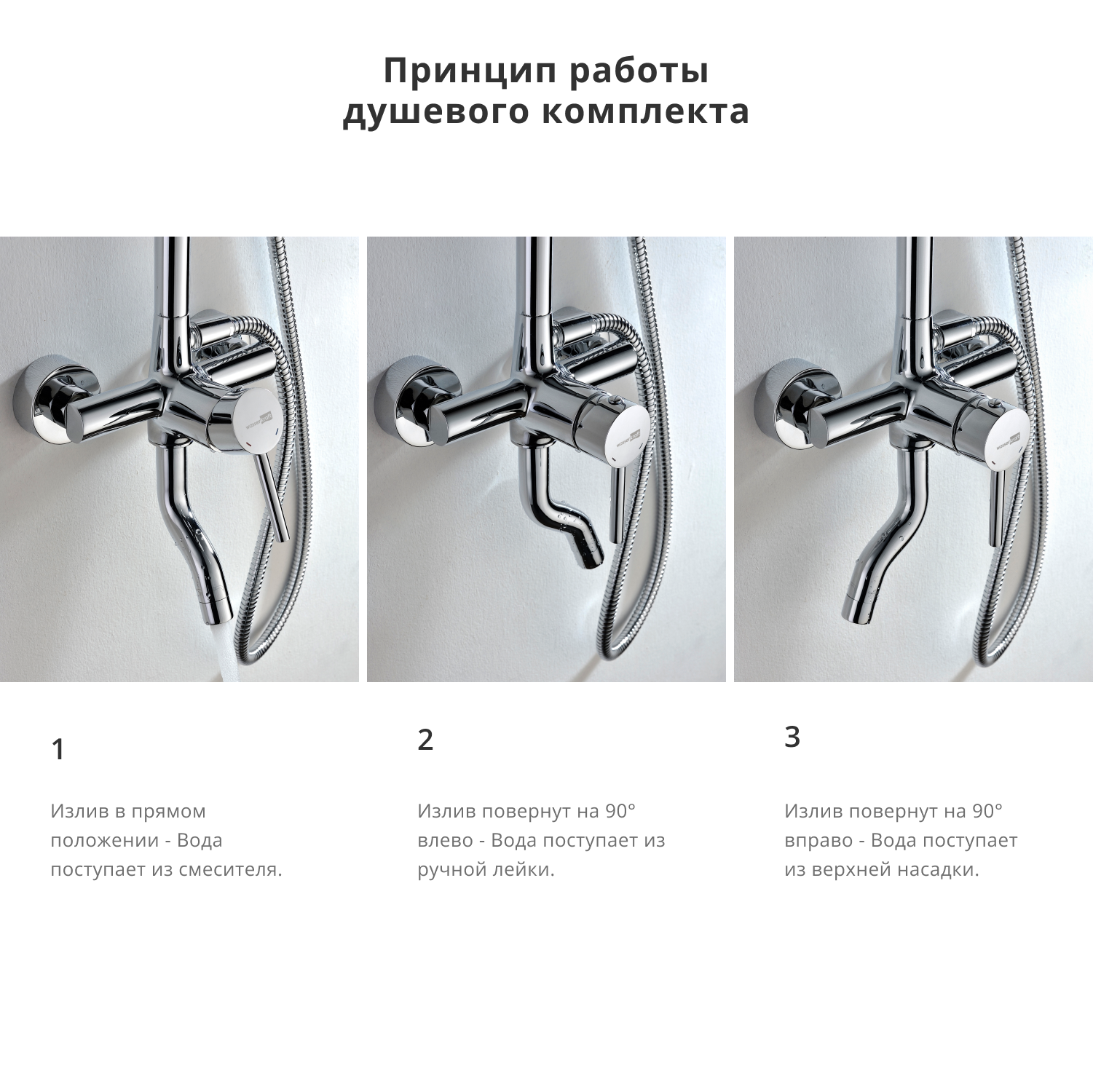 Душевая система Wasserkraft со смесителем, с тропическим душем + лейка — три ракурса смесителя с переключением излива