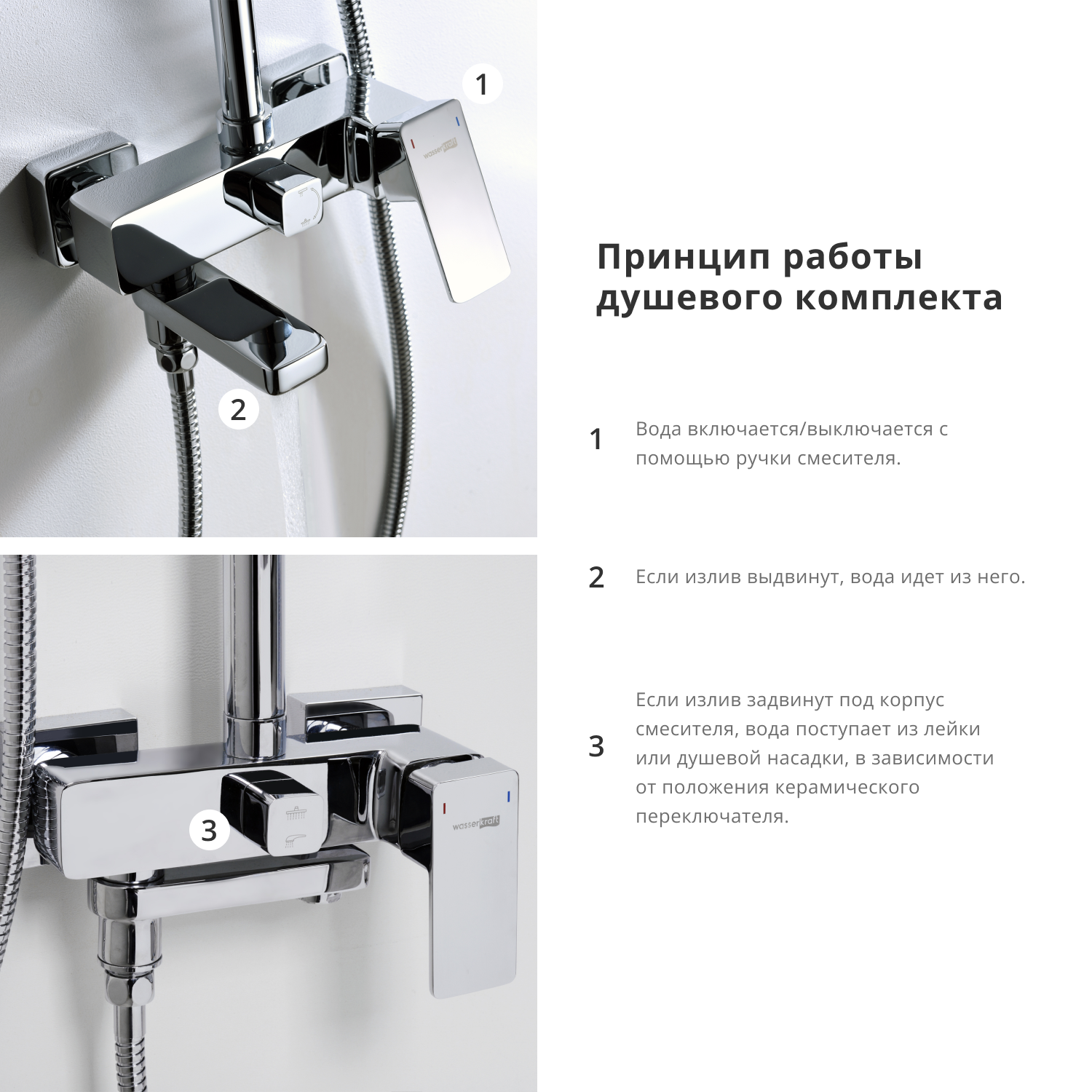Душевая система Wasserkraft со смесителем, с тропическим душем + лейка — рекламный баннер с описанием принципа работы